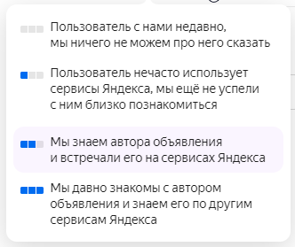 Описание "уровней" значка Активность на Яндексе.